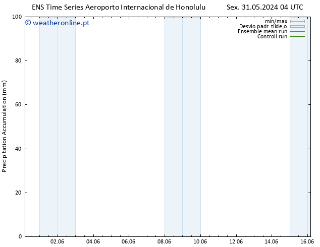 Precipitation accum. GEFS TS Seg 10.06.2024 04 UTC