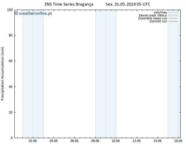 Precipitation accum. GEFS TS Dom 02.06.2024 05 UTC