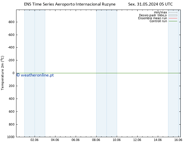 Temperatura (2m) GEFS TS Qui 06.06.2024 11 UTC