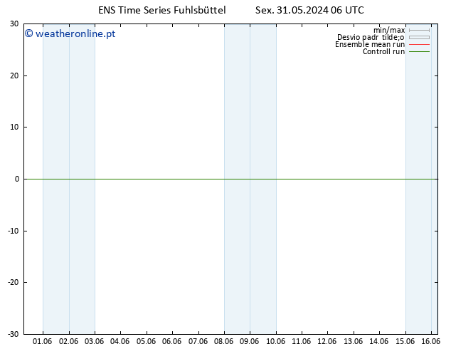 Height 500 hPa GEFS TS Sex 31.05.2024 06 UTC