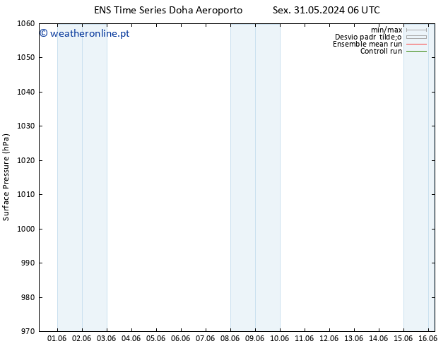 pressão do solo GEFS TS Qui 06.06.2024 12 UTC