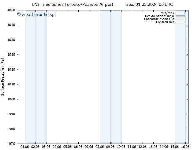 pressão do solo GEFS TS Sáb 01.06.2024 06 UTC