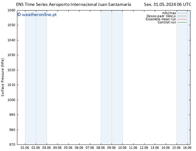 pressão do solo GEFS TS Sex 31.05.2024 12 UTC