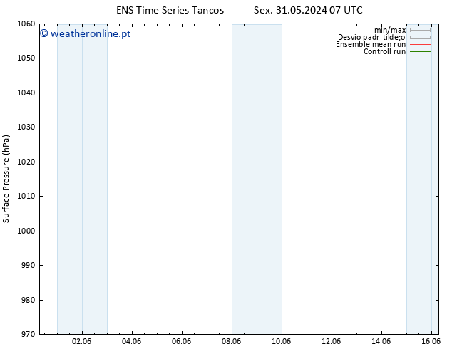 pressão do solo GEFS TS Dom 02.06.2024 19 UTC