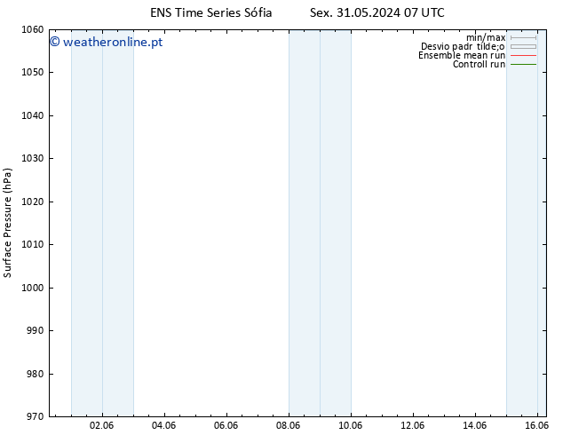 pressão do solo GEFS TS Seg 03.06.2024 19 UTC