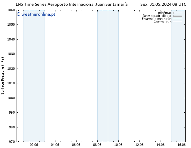 pressão do solo GEFS TS Sáb 08.06.2024 08 UTC