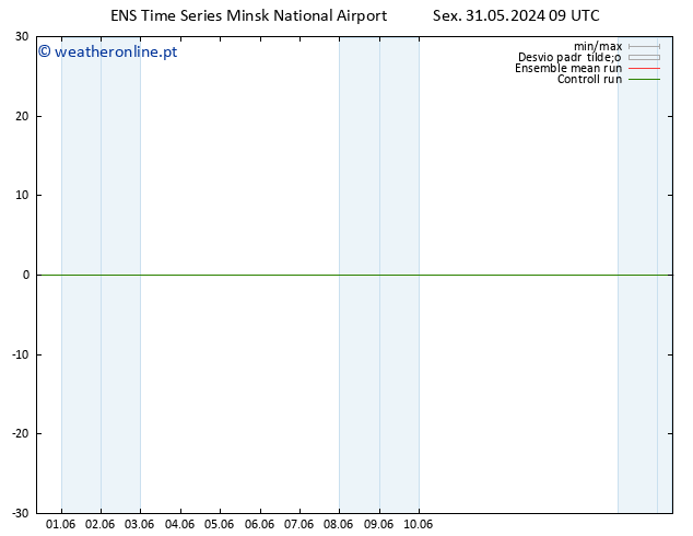 Height 500 hPa GEFS TS Sáb 01.06.2024 09 UTC