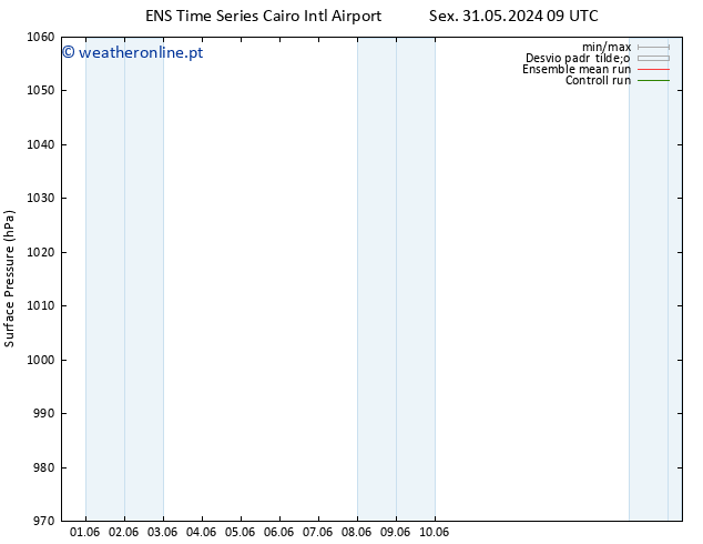 pressão do solo GEFS TS Dom 09.06.2024 09 UTC