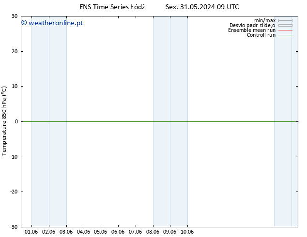 Temp. 850 hPa GEFS TS Sex 31.05.2024 15 UTC