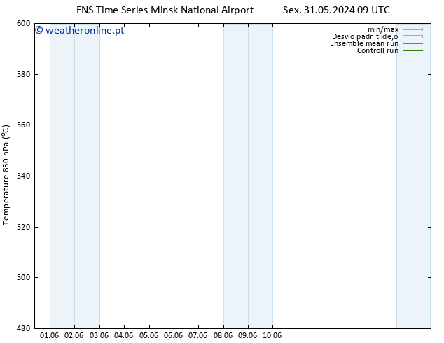 Height 500 hPa GEFS TS Sáb 01.06.2024 09 UTC