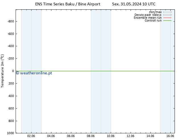 Temperatura (2m) GEFS TS Sáb 01.06.2024 10 UTC