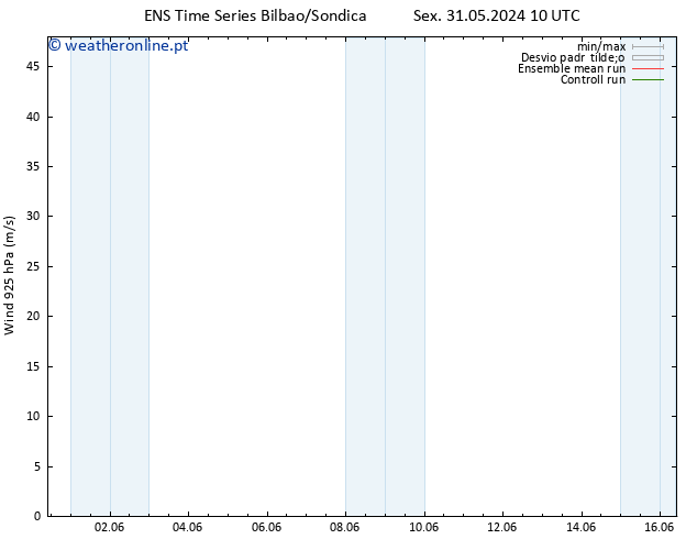 Vento 925 hPa GEFS TS Sex 31.05.2024 16 UTC