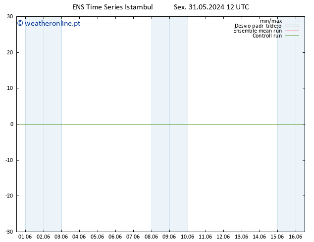 Height 500 hPa GEFS TS Sex 31.05.2024 18 UTC