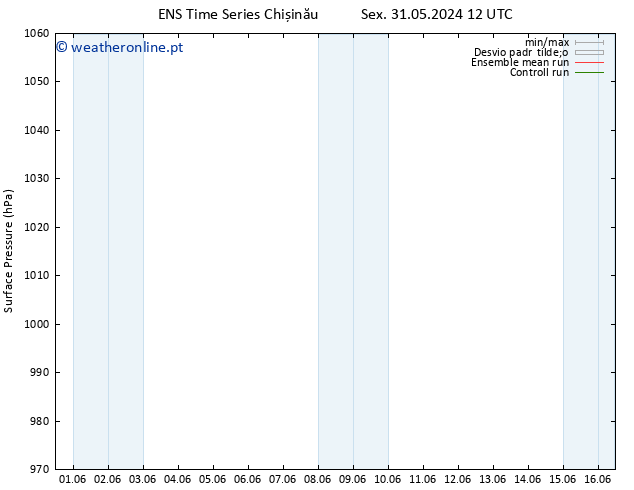 pressão do solo GEFS TS Sáb 01.06.2024 06 UTC