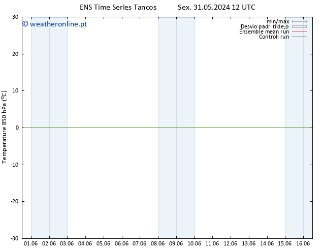 Temp. 850 hPa GEFS TS Sex 31.05.2024 18 UTC