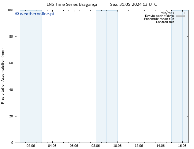 Precipitation accum. GEFS TS Sex 31.05.2024 19 UTC