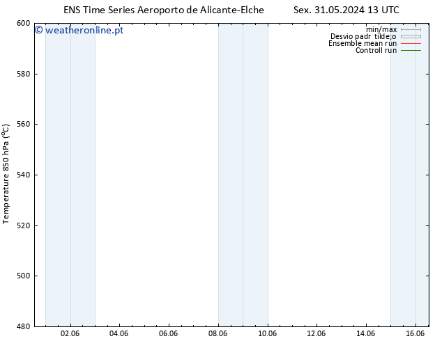 Height 500 hPa GEFS TS Dom 09.06.2024 01 UTC