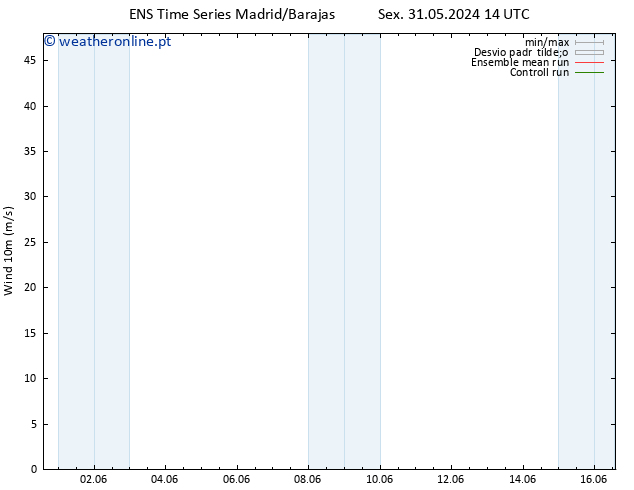 Vento 10 m GEFS TS Sex 31.05.2024 20 UTC