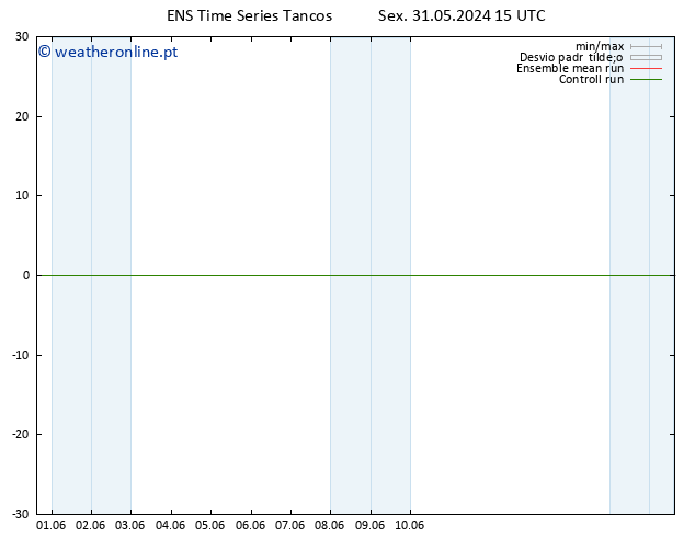 Temperatura (2m) GEFS TS Sex 31.05.2024 21 UTC