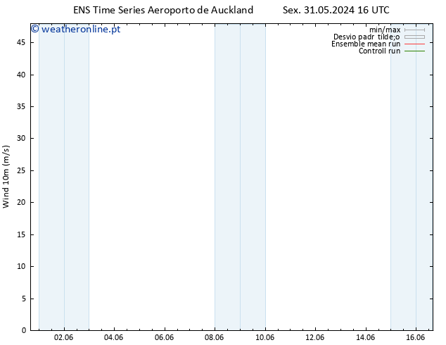 Vento 10 m GEFS TS Sáb 01.06.2024 04 UTC