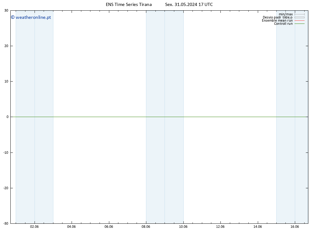 Height 500 hPa GEFS TS Sex 31.05.2024 17 UTC