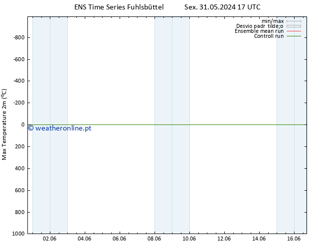 temperatura máx. (2m) GEFS TS Sáb 01.06.2024 23 UTC