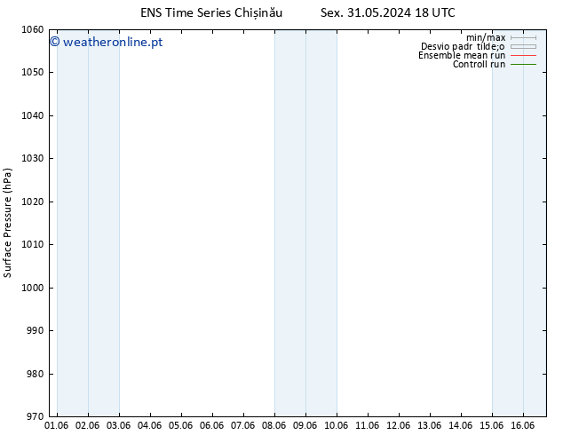 pressão do solo GEFS TS Seg 10.06.2024 18 UTC