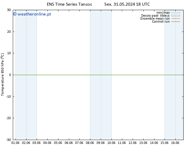 Temp. 850 hPa GEFS TS Sáb 01.06.2024 18 UTC