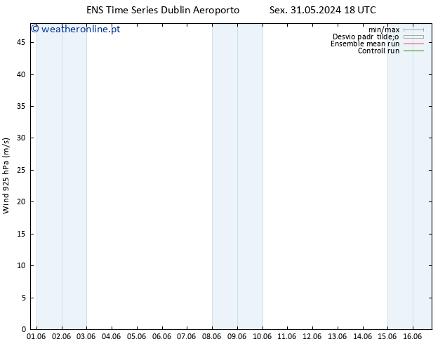 Vento 925 hPa GEFS TS Qua 05.06.2024 06 UTC