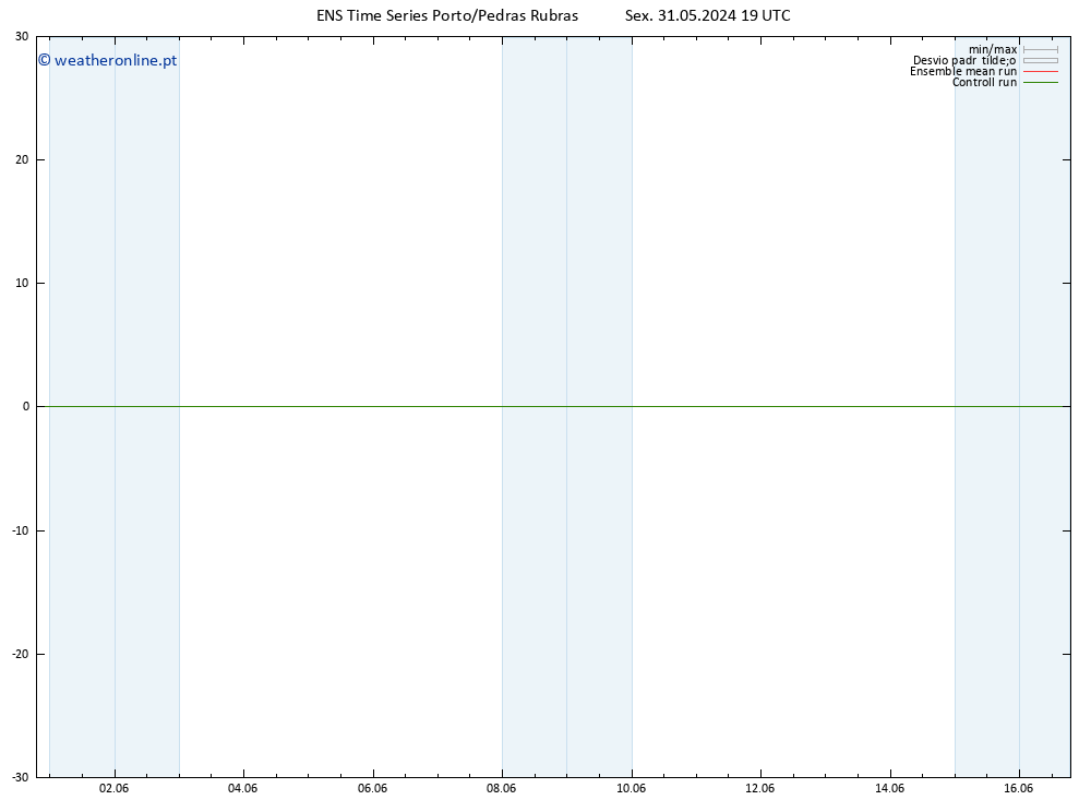 Height 500 hPa GEFS TS Sex 31.05.2024 19 UTC