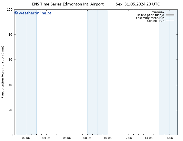 Precipitation accum. GEFS TS Dom 09.06.2024 20 UTC