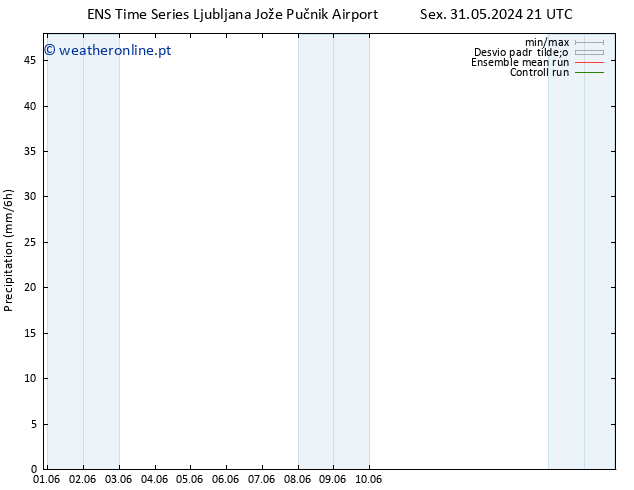 precipitação GEFS TS Sex 07.06.2024 15 UTC