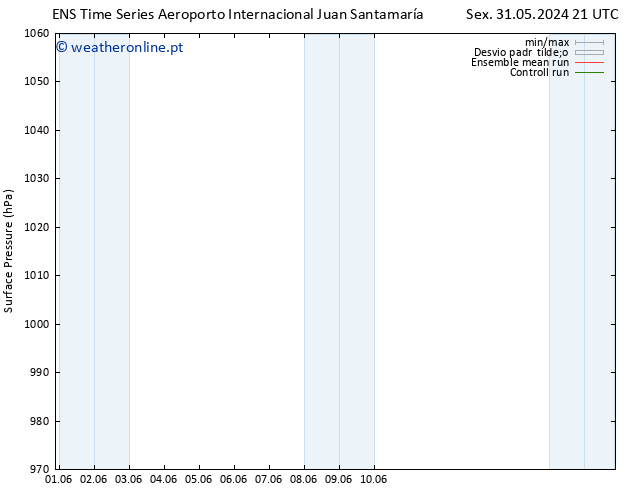 pressão do solo GEFS TS Ter 04.06.2024 15 UTC