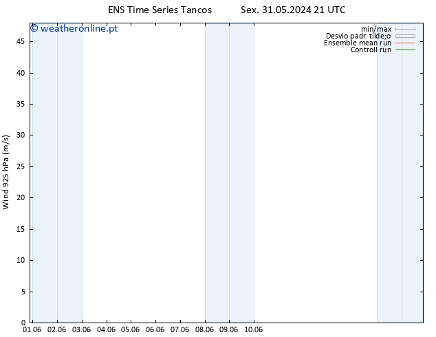 Vento 925 hPa GEFS TS Sex 07.06.2024 03 UTC