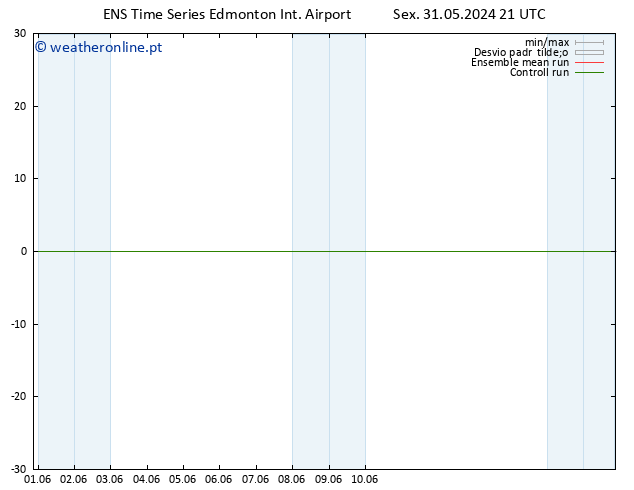 pressão do solo GEFS TS Qua 05.06.2024 15 UTC
