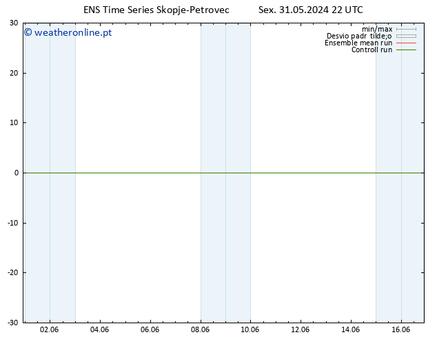 Temperatura (2m) GEFS TS Sáb 01.06.2024 04 UTC