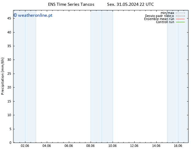 precipitação GEFS TS Sáb 01.06.2024 22 UTC