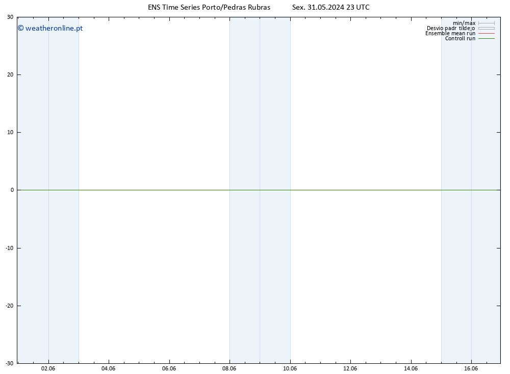 Height 500 hPa GEFS TS Sáb 01.06.2024 23 UTC