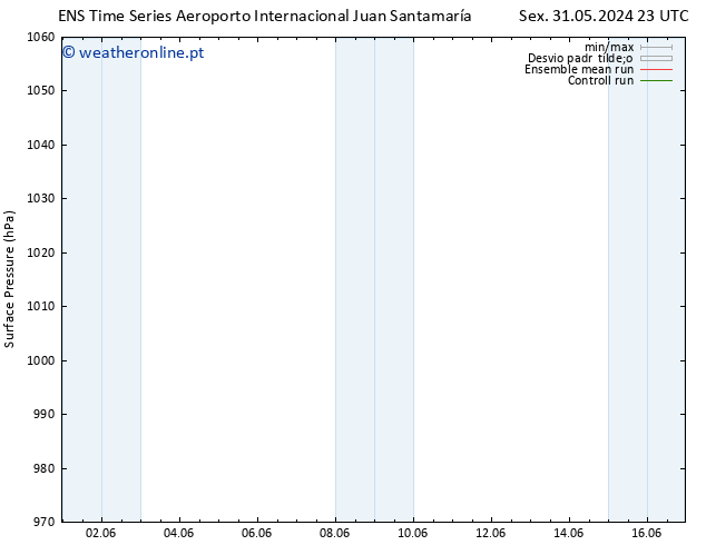 pressão do solo GEFS TS Sáb 08.06.2024 05 UTC