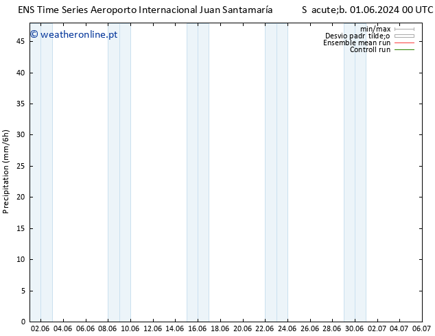 precipitação GEFS TS Dom 02.06.2024 18 UTC