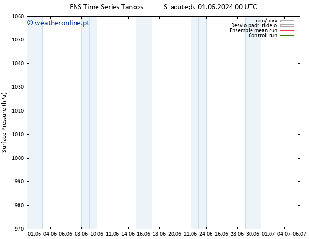 pressão do solo GEFS TS Qui 06.06.2024 00 UTC
