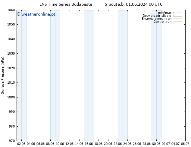 pressão do solo GEFS TS Dom 02.06.2024 00 UTC