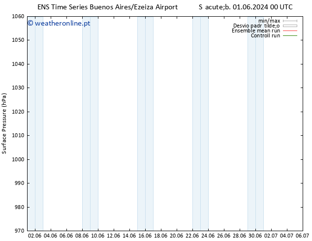 pressão do solo GEFS TS Dom 02.06.2024 06 UTC
