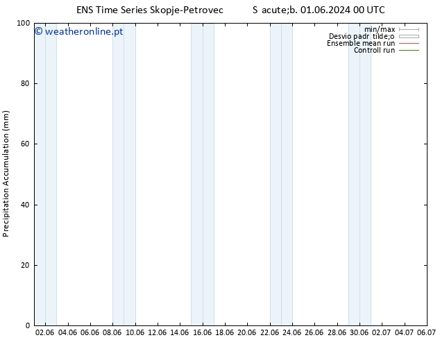 Precipitation accum. GEFS TS Sáb 01.06.2024 06 UTC