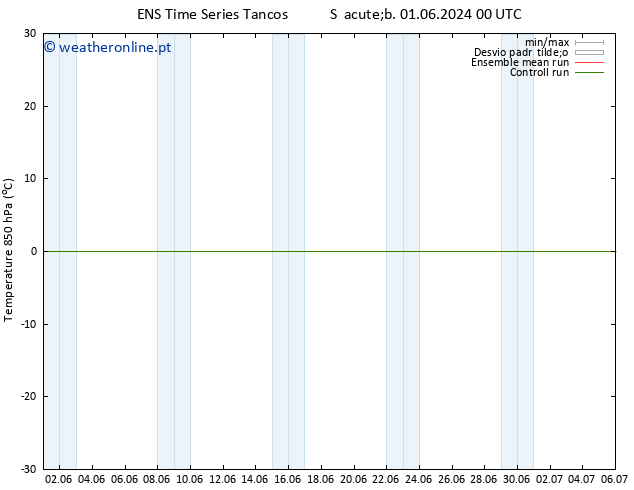 Temp. 850 hPa GEFS TS Seg 10.06.2024 00 UTC