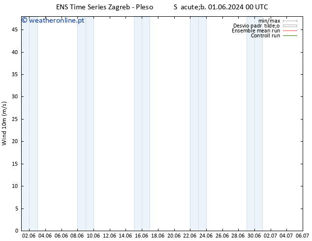 Vento 10 m GEFS TS Sáb 01.06.2024 18 UTC