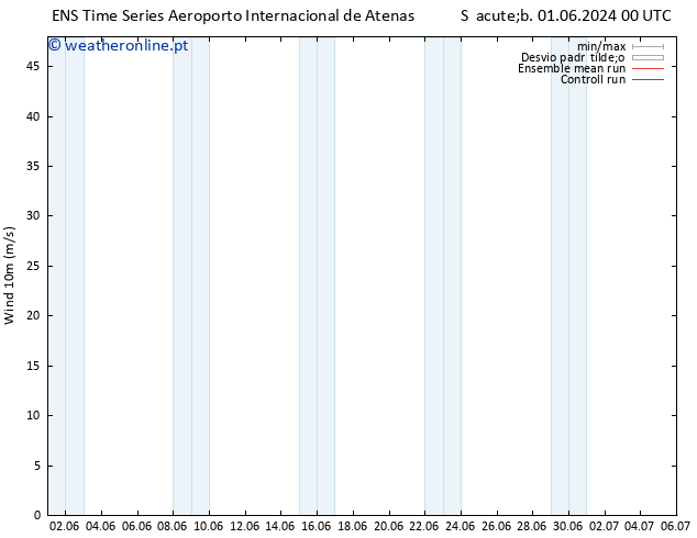 Vento 10 m GEFS TS Dom 02.06.2024 00 UTC
