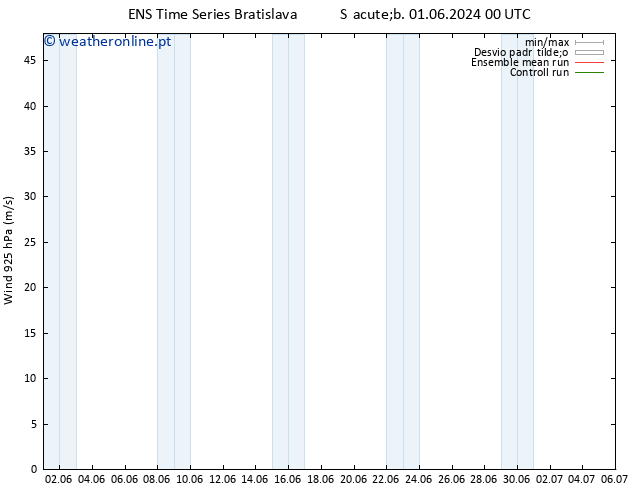 Vento 925 hPa GEFS TS Qui 13.06.2024 06 UTC