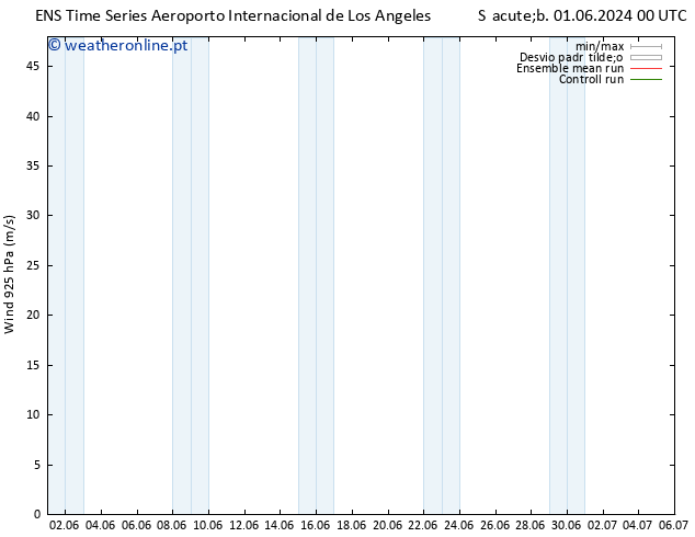 Vento 925 hPa GEFS TS Sáb 08.06.2024 06 UTC