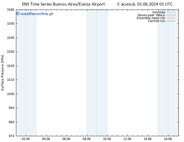 pressão do solo GEFS TS Dom 16.06.2024 13 UTC